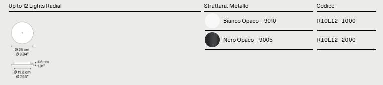 Rosoni e Cluster per le sospensioni Lodes