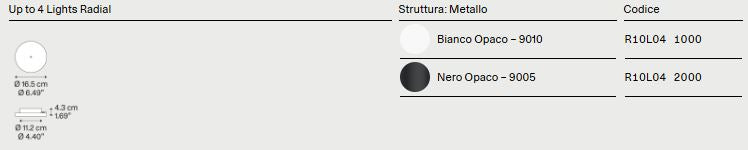 Rosoni e Cluster per le sospensioni Lodes