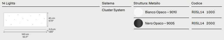 Rosoni e Cluster per le sospensioni Lodes
