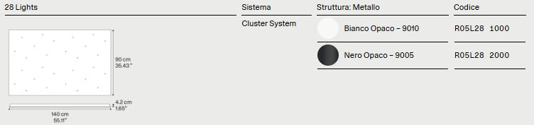 Rosoni e Cluster per le sospensioni Lodes