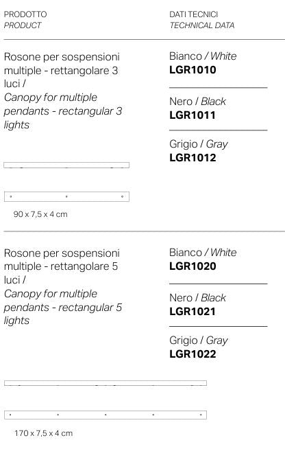 Rosone e Rosoni multipli - Zafferano