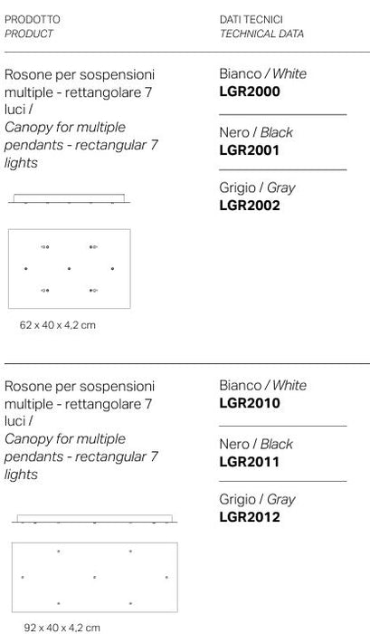 Rosone e Rosoni multipli - Zafferano