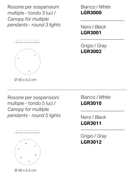 Rosone e Rosoni multipli - Zafferano