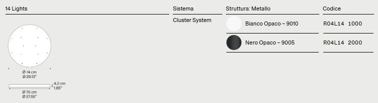 Rosoni e Cluster per le sospensioni Lodes
