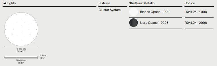 Rosoni e Cluster per le sospensioni Lodes