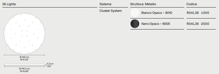 Rosoni e Cluster per le sospensioni Lodes